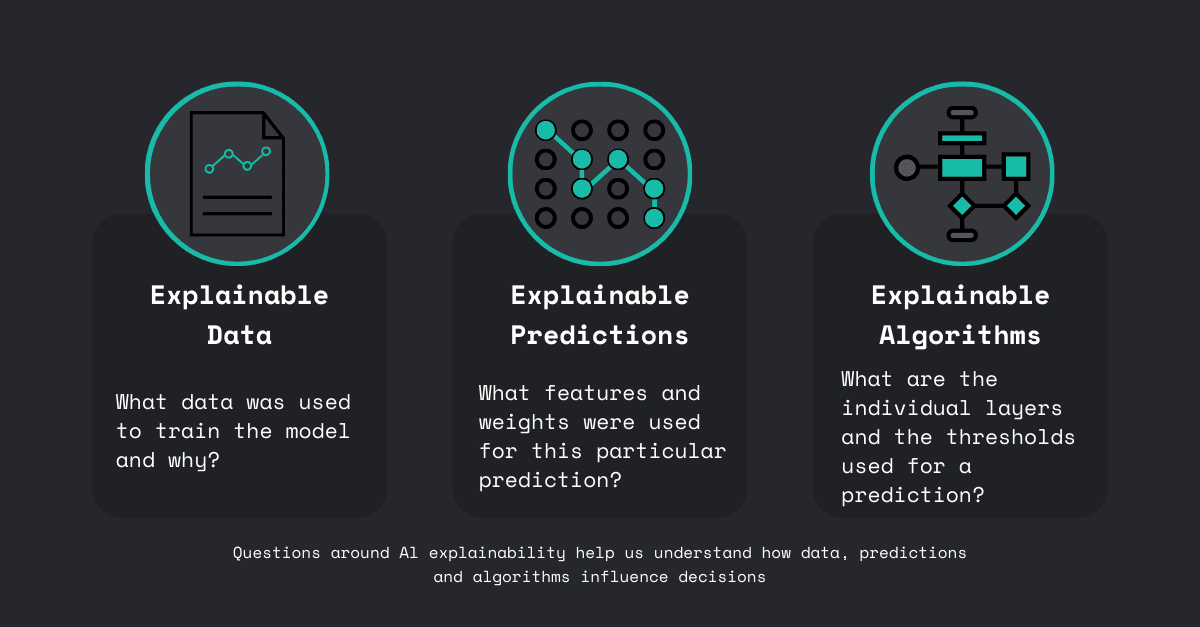 Explainable algorithms Devler.io