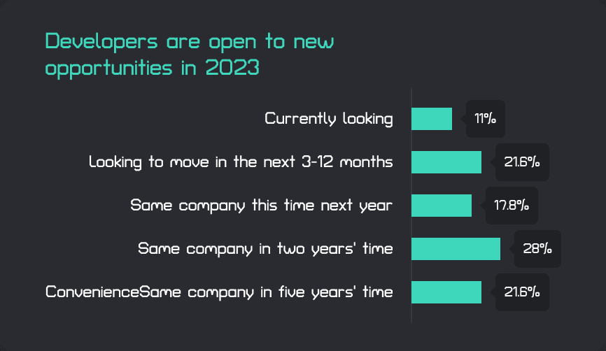 Developers are open to new opportunities in 2023.png