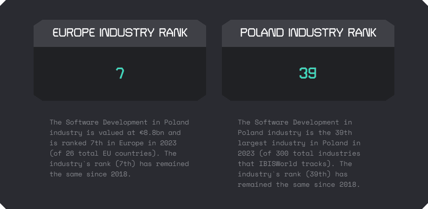 Understanding the Dynamics of Polish Tech