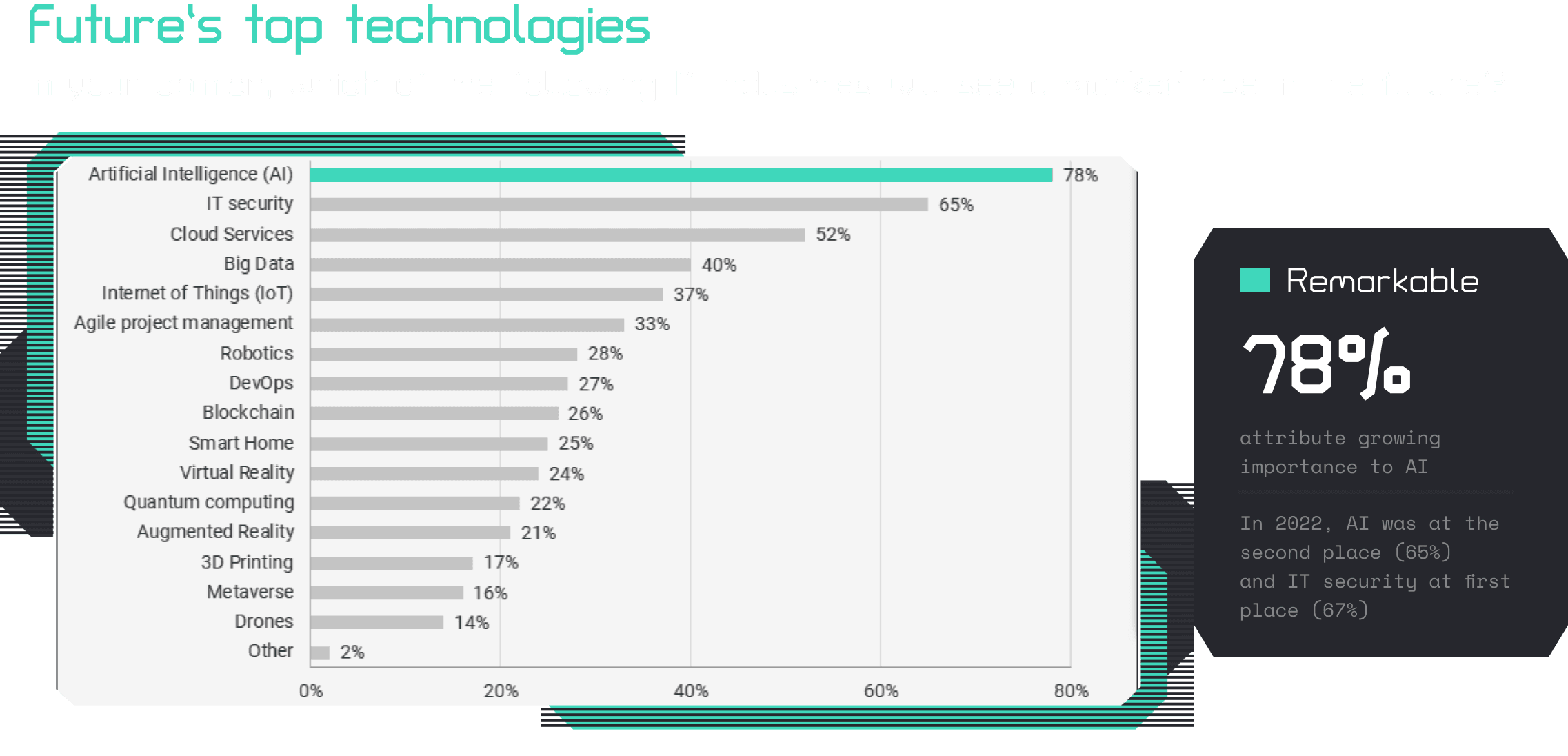 Rates for AI specialist.png