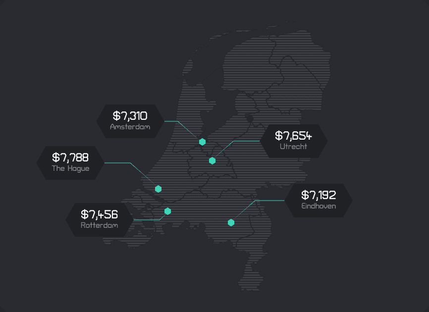 Salaries.png