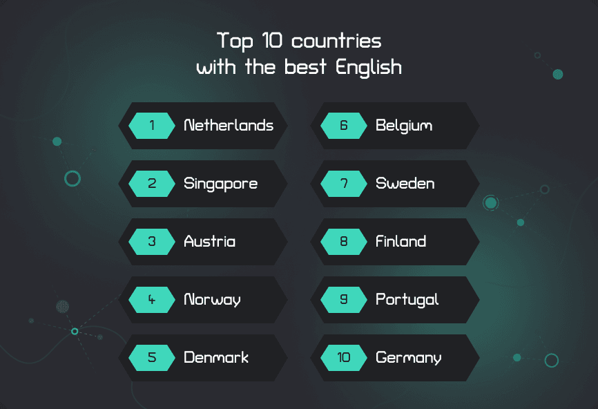 Top 10 countries with the best English.png