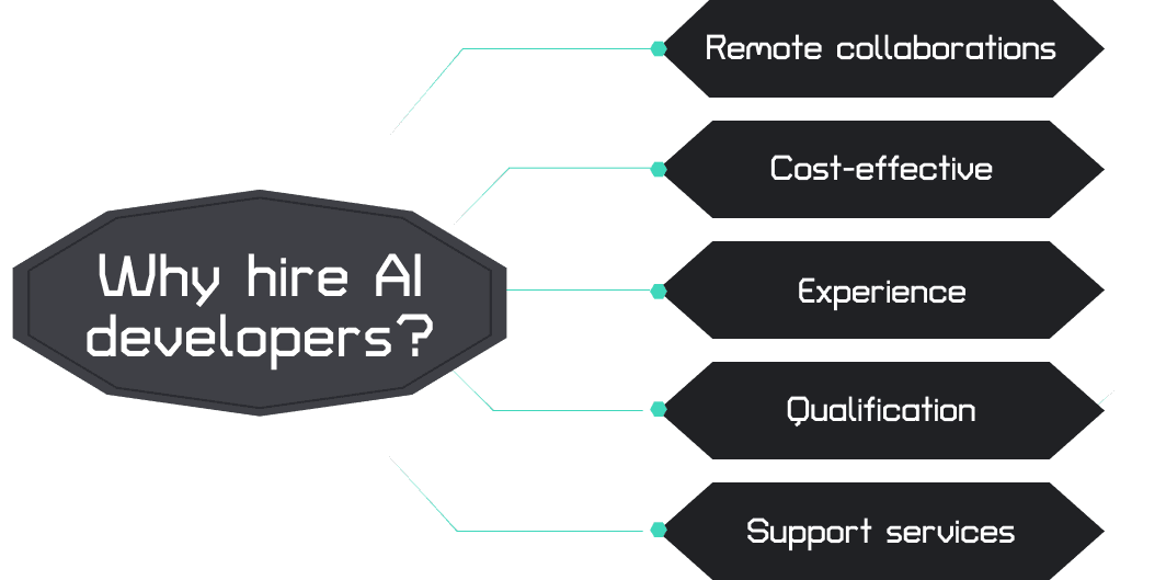 Why hire ai developers?.png