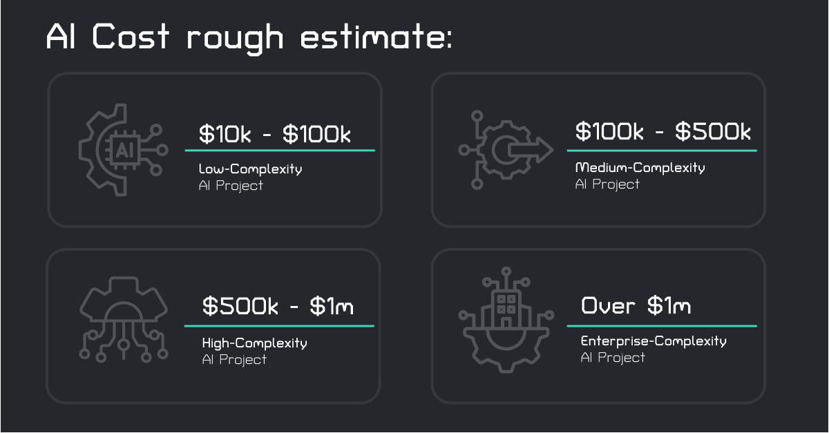 article AI cost table 1.png